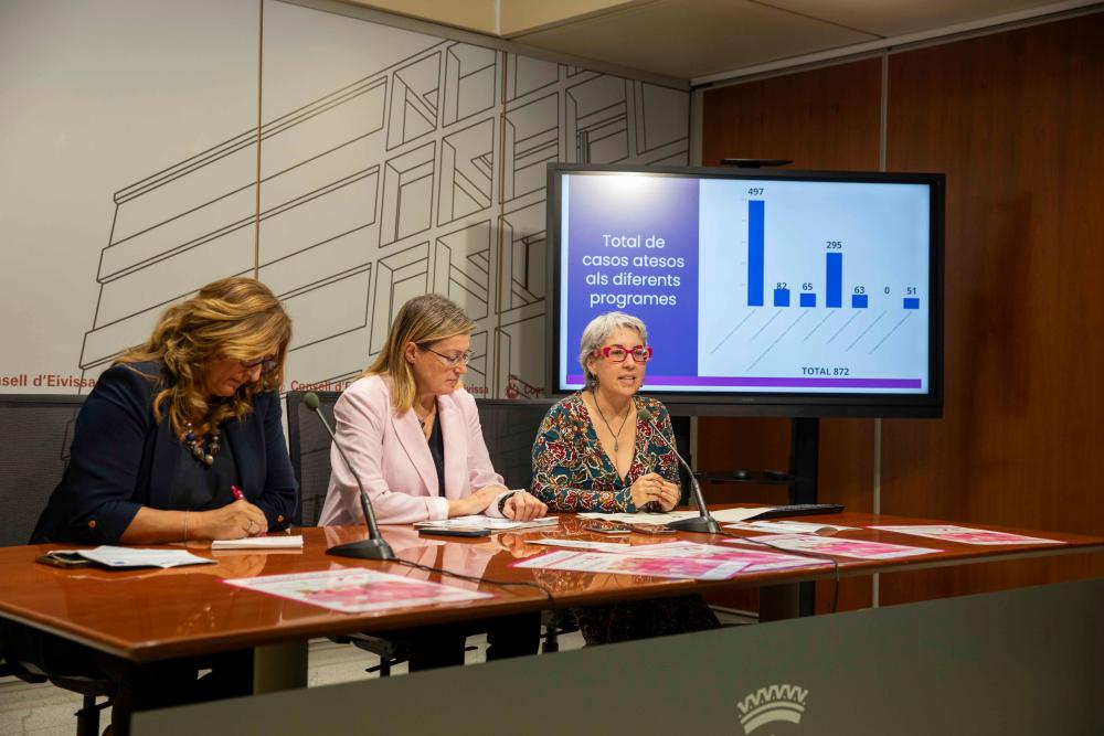 Imagen Els casos atesos per l’Oficina de la Dona del Consell en 2024 augmenten un 27%, arribant als  872